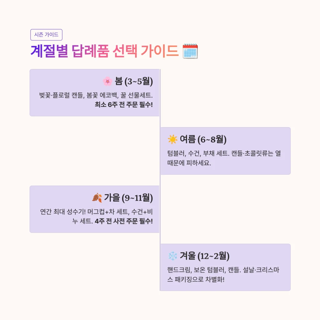 결혼식 답례품 소몰웨딩 답례품