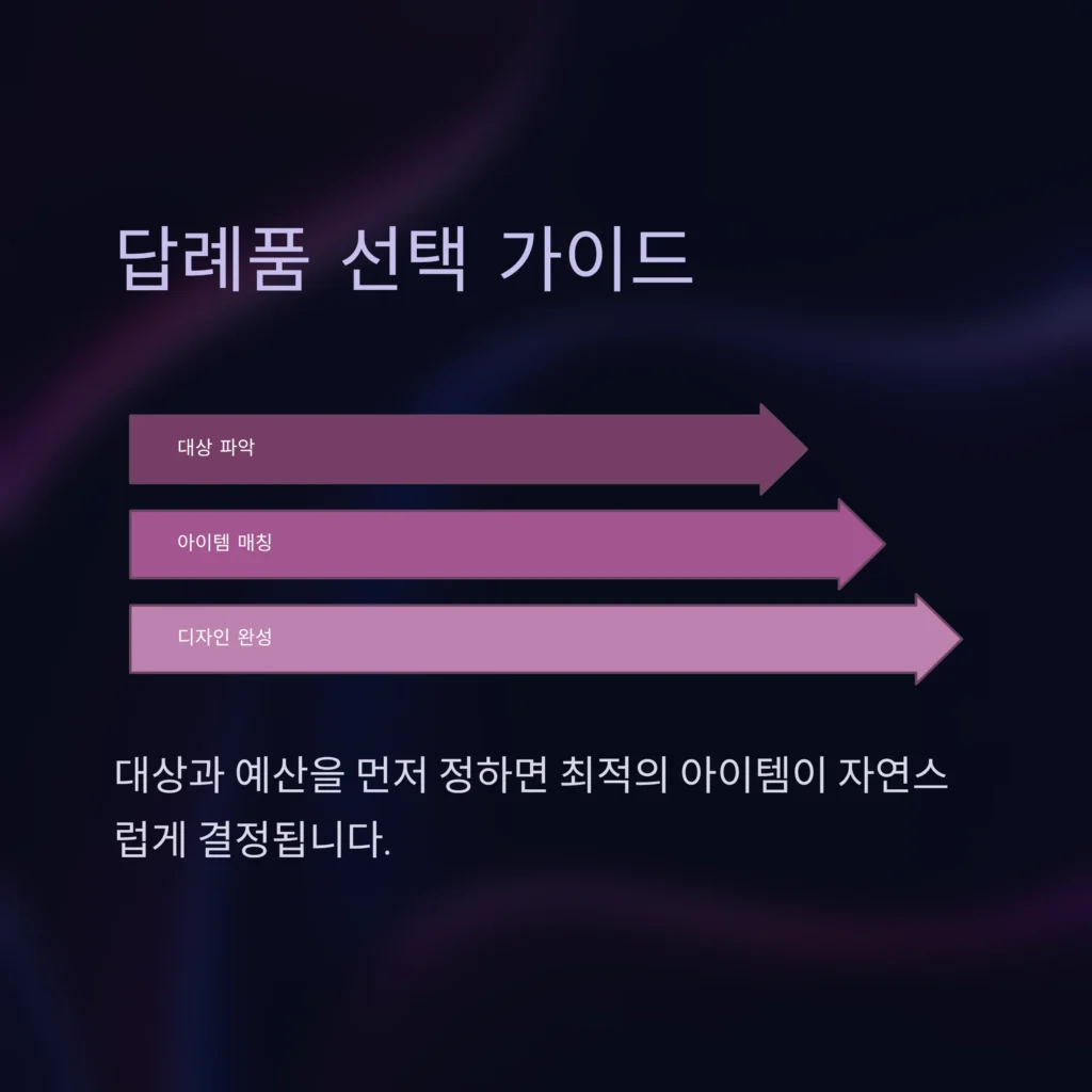 공공기관 답례품 제작 쇼핑몰 사이트 순위