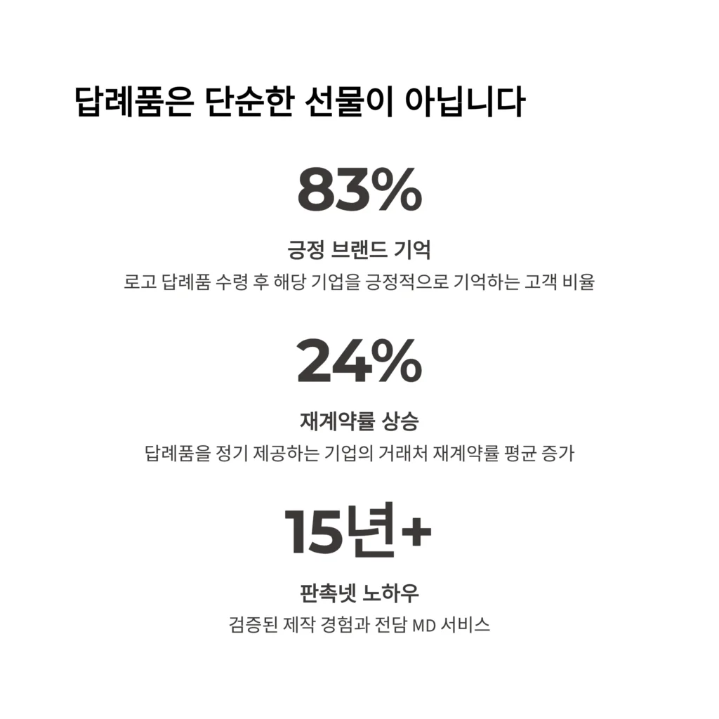 기업 답례품 제작 쇼핑몰 사이트 