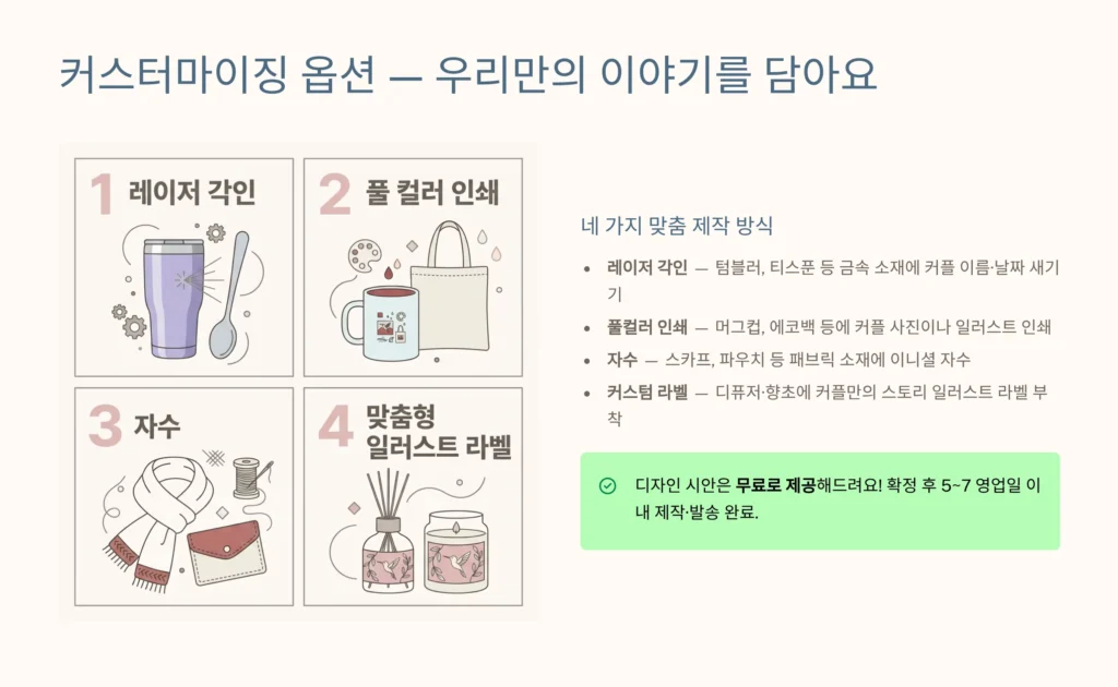 맞춤제작 노웨딩 답례품 소량주문