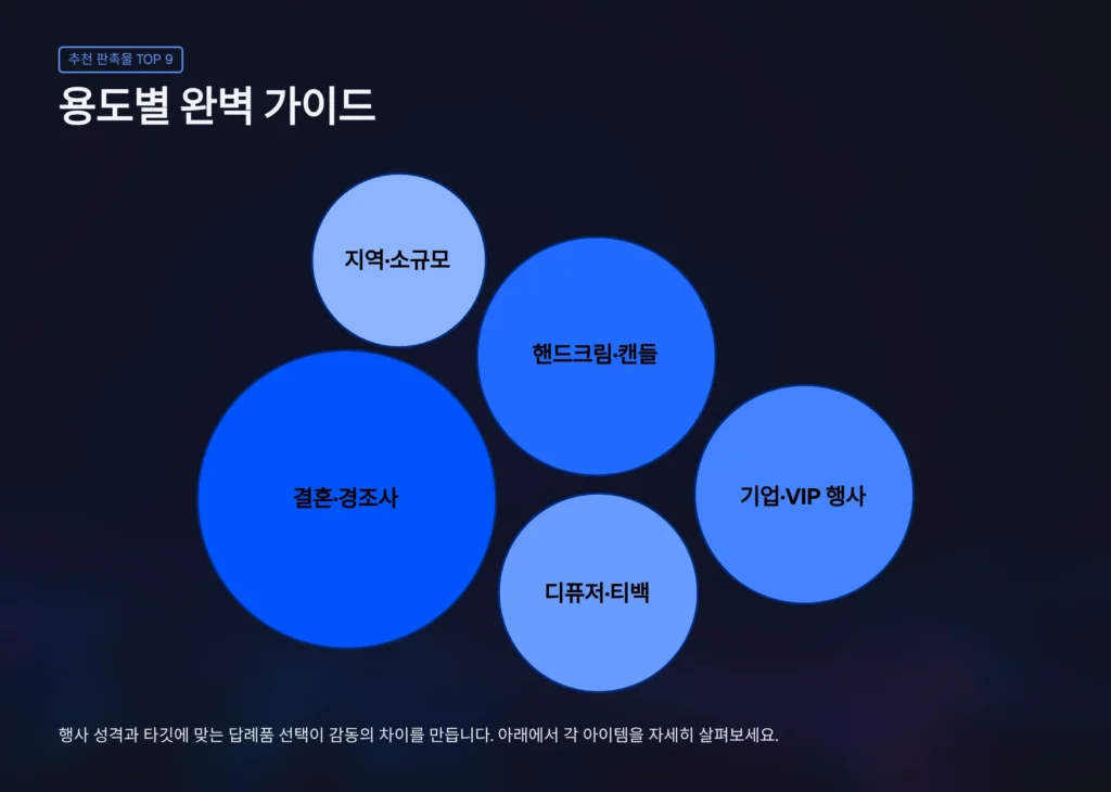 답례품전문업체 결혼 답례품 돌답례품 환갑 답례품 제작