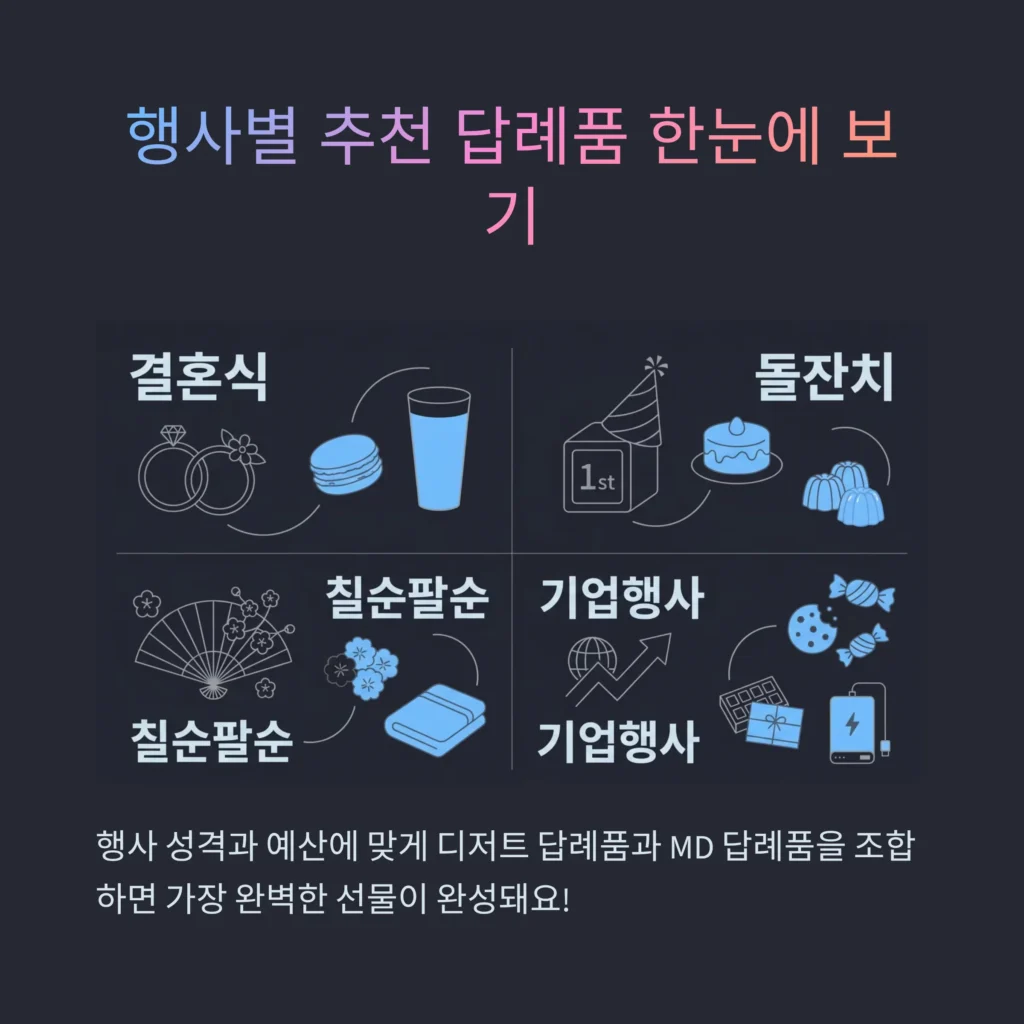 행사 선물 디저트 답례품 기업 답례품 결혼식 선물 칠순 선물