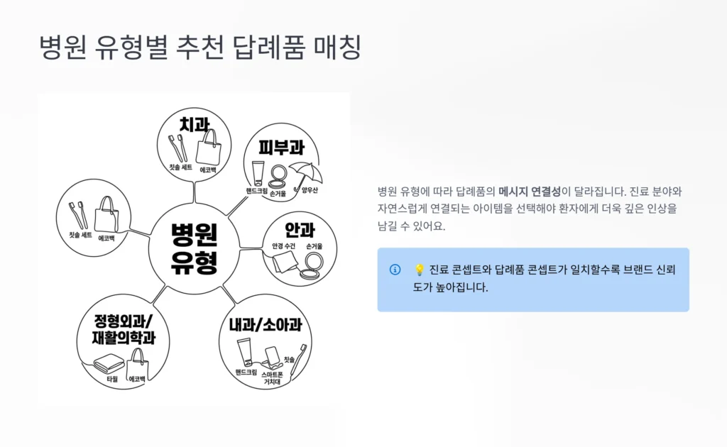 유행별 종류별 판촉물 추천 병원 답례품 안과 답례품 내과 판촉물 정형외과 사은품