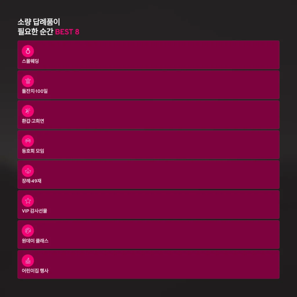 소규모 답례품 제작 비용