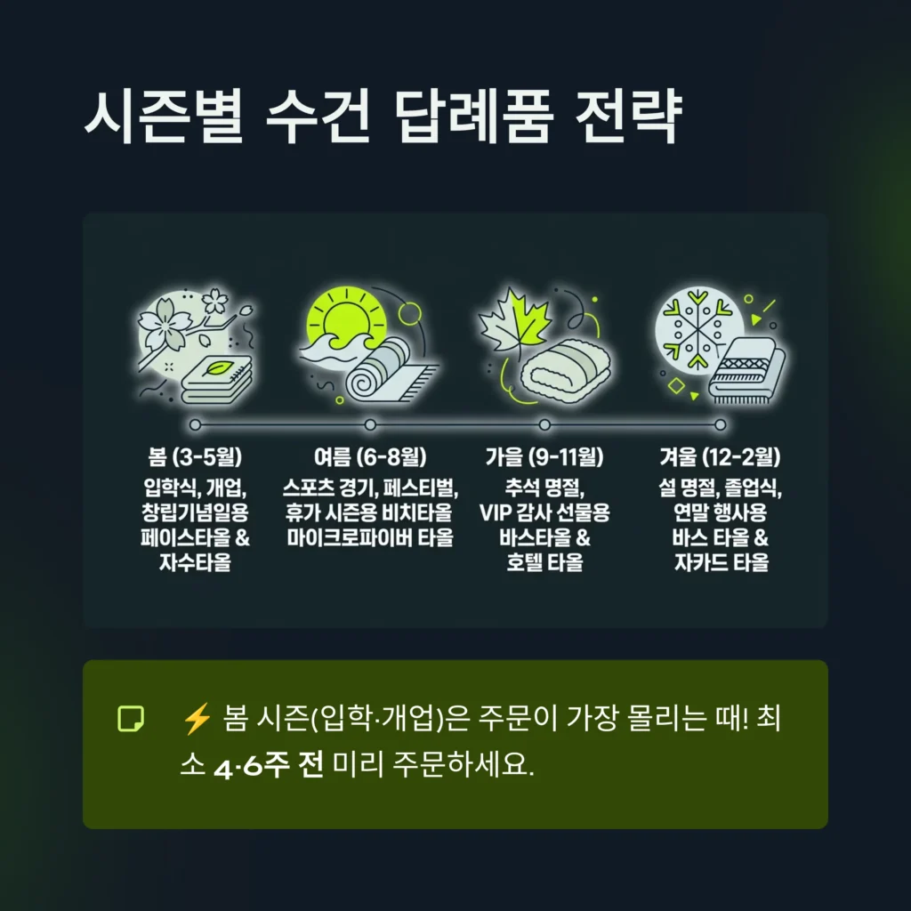 수건 답례품 잘하는 곳 제작 비용 저렴한 곳