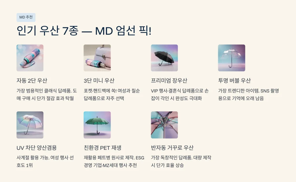 우산 답례품 제작 쇼핑몰 잘하는 곳 순위