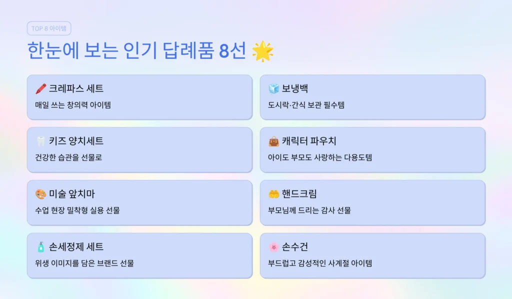 유치원 답례품 인기있는 단체선물 추천 어린이집 기념품