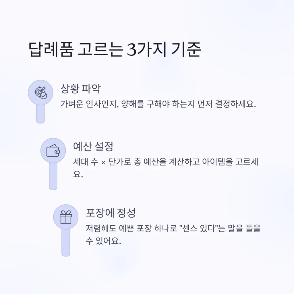 이사답례품 