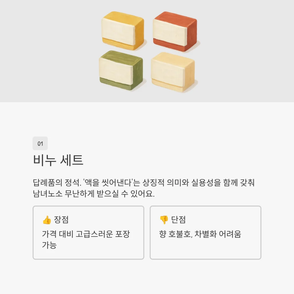 장례식 답례품 조문 답례품