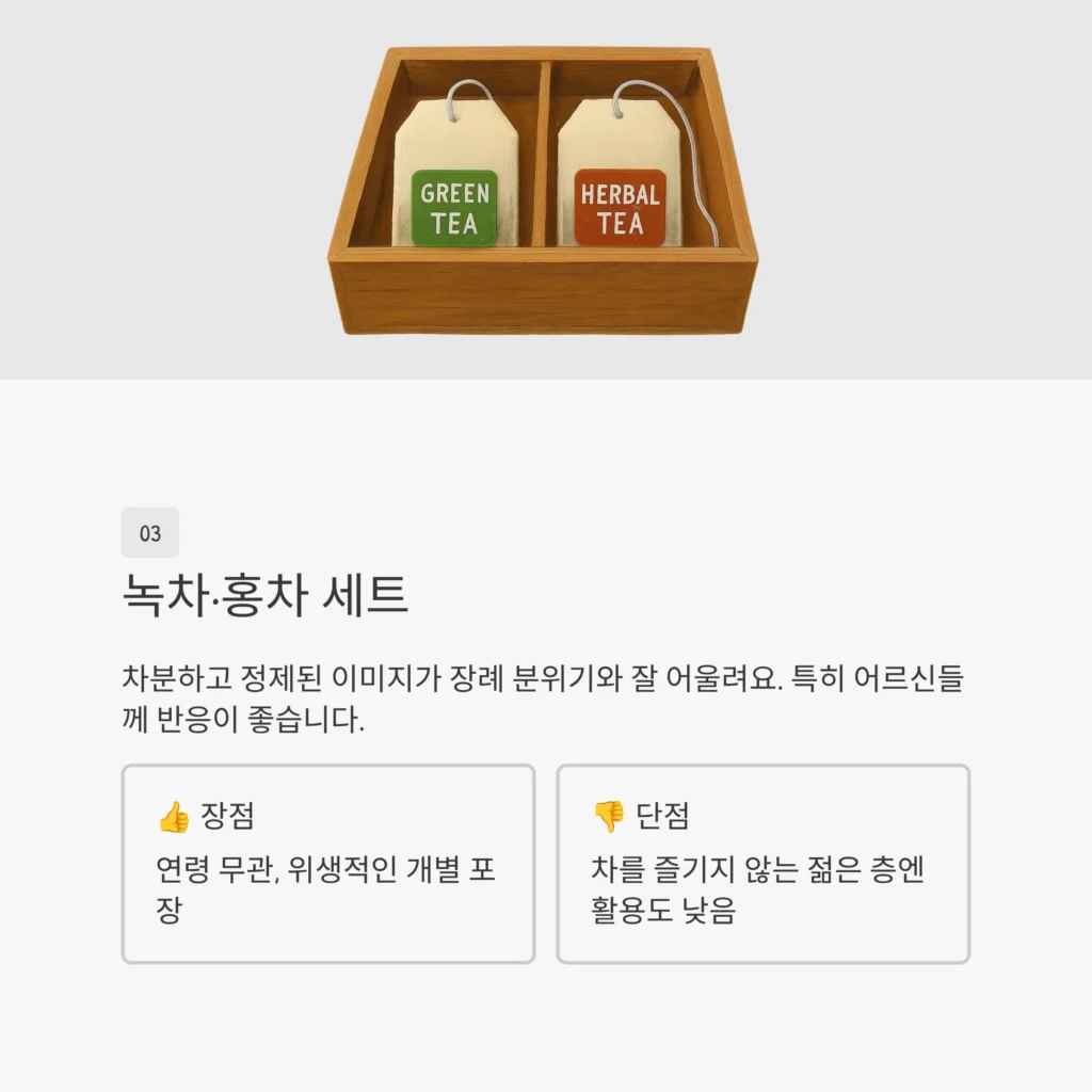 장례식 답례품 장례 답례품 조문답례품