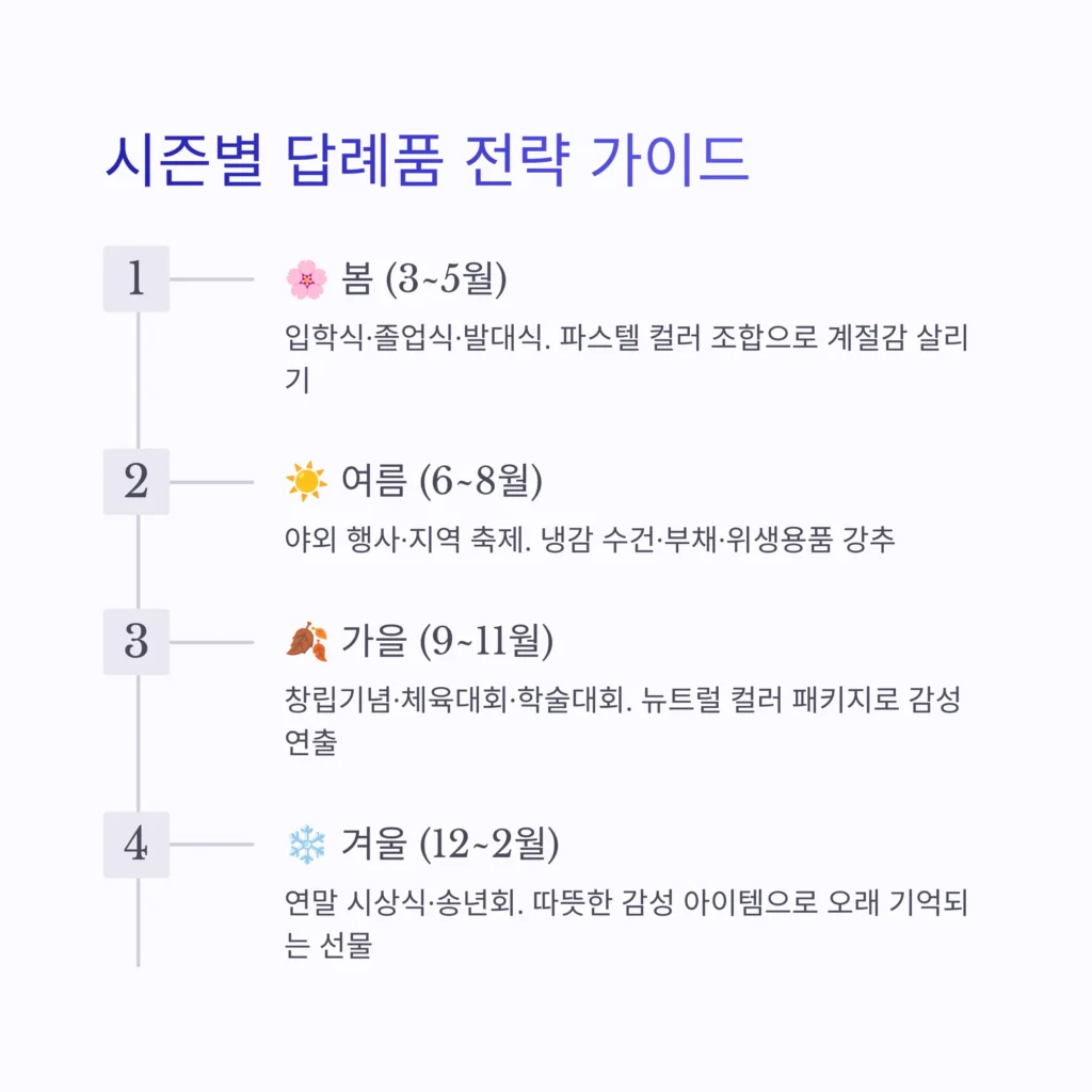 여름 행사 답례품 겨울 행사 답례품 제작 