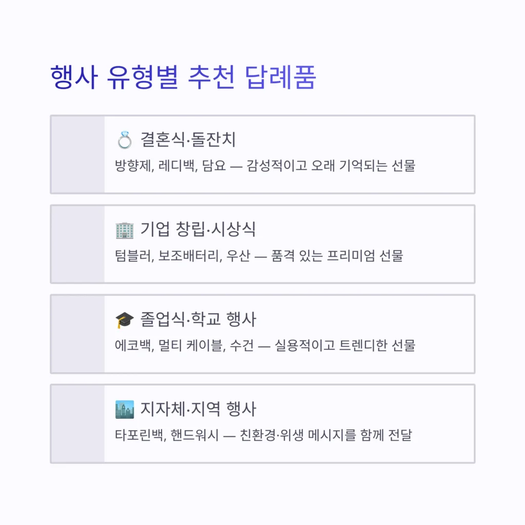 행사 답례품 인기 제품 추천 및 장단점 레디백, 에코백, 담요 등등 답례품 제작 저렴한 곳 판촉넷